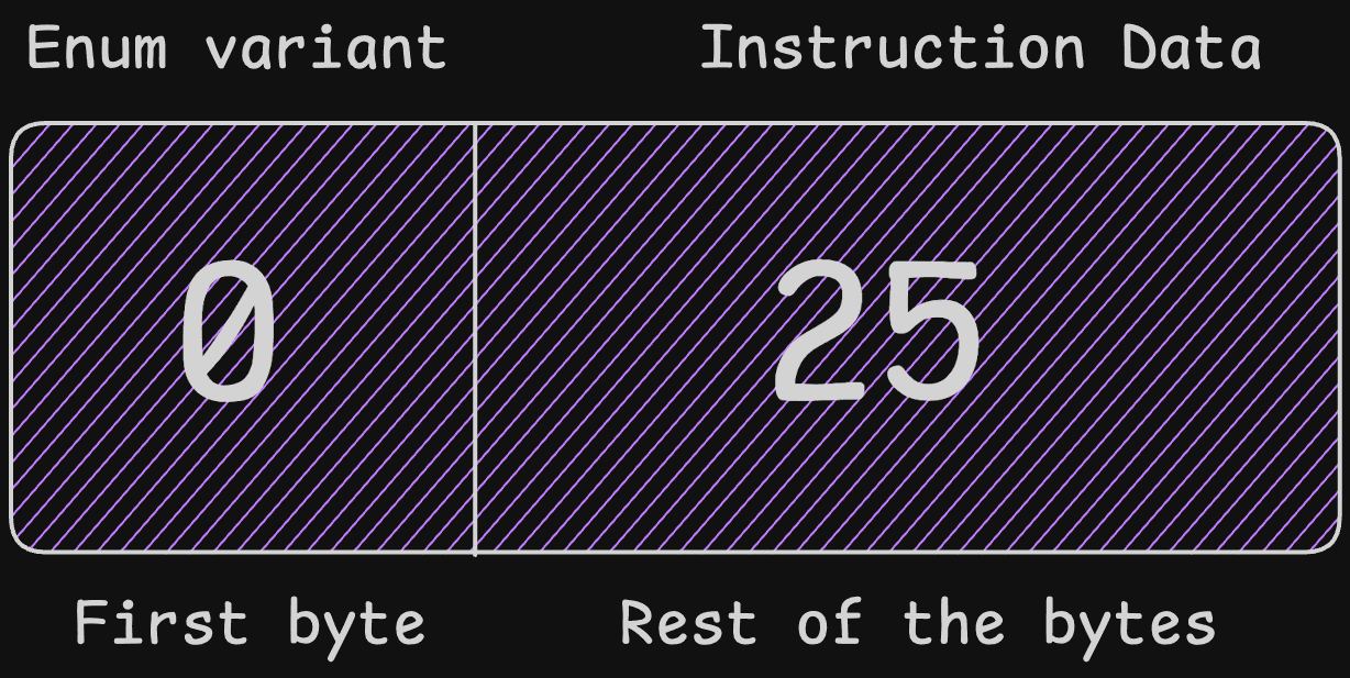 solana-instructions.png